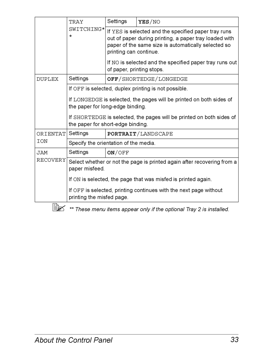 Xerox 6120 manual Tray, Duplex, Off/Shortedge/Longedge, Portrait/Landscape, Ion, Jam, On/Off, Recovery 