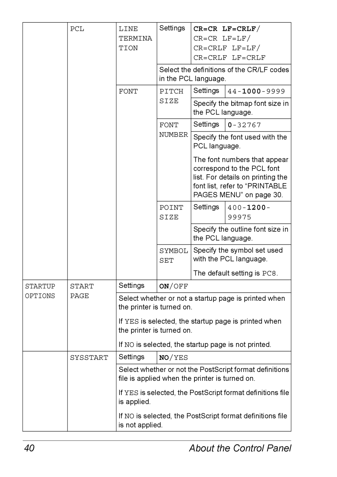 Xerox 6120 manual PCL Line, Termina CR=CR LF=LF Tion CR=CRLF LF=LF CR=CRLF LF=CRLF, Font Pitch, Number, Point, Symbol, Set 