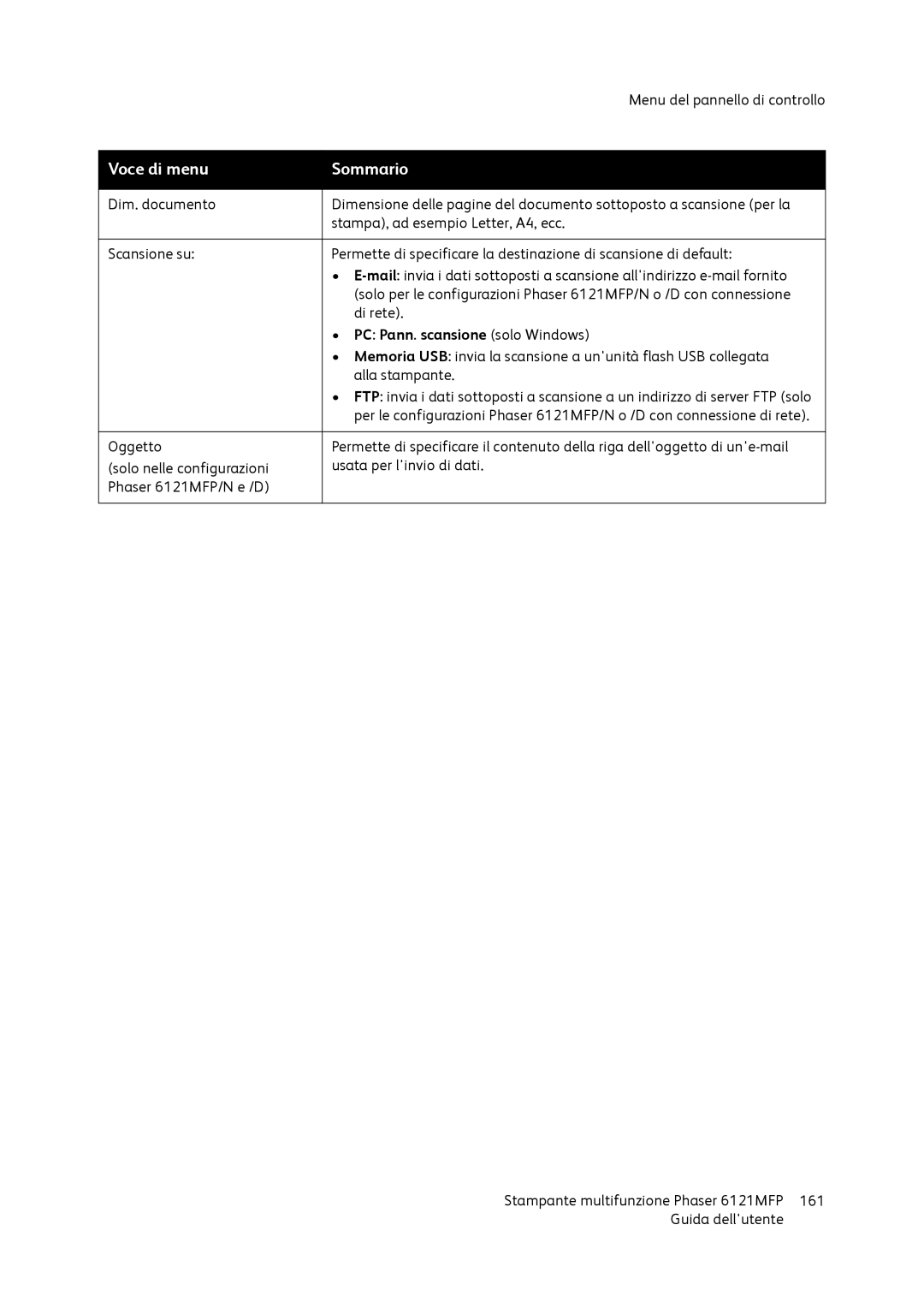 Xerox 6121MFP manual PC Pann. scansione solo Windows 