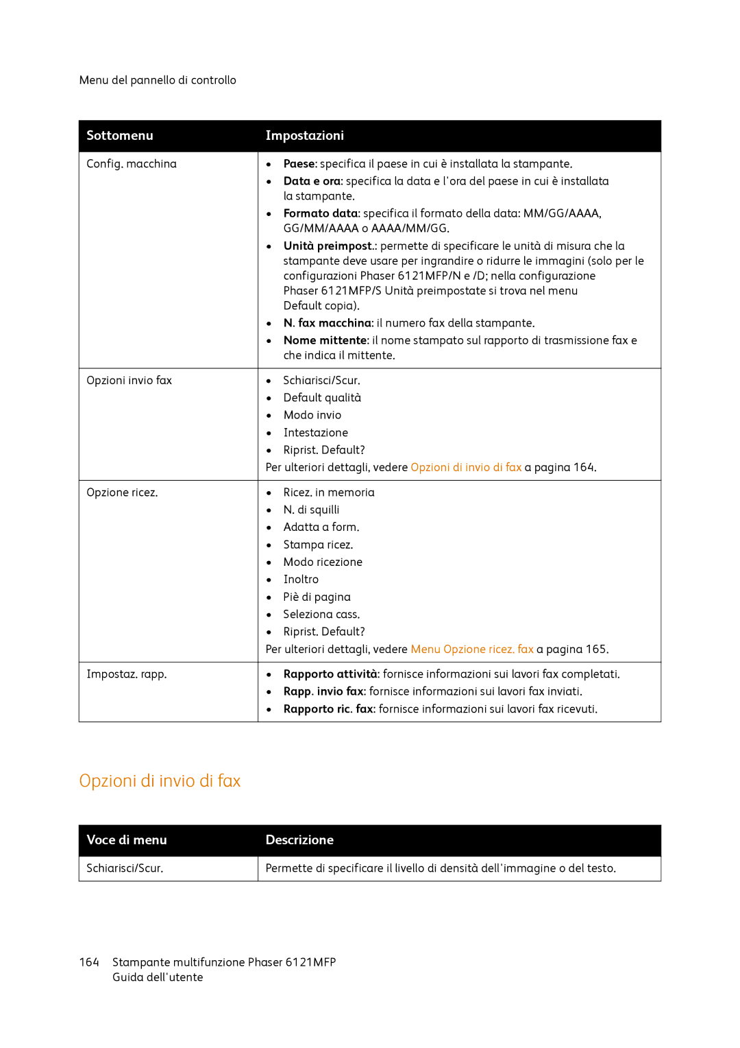 Xerox 6121MFP manual Opzioni di invio di fax, Voce di menu Descrizione 