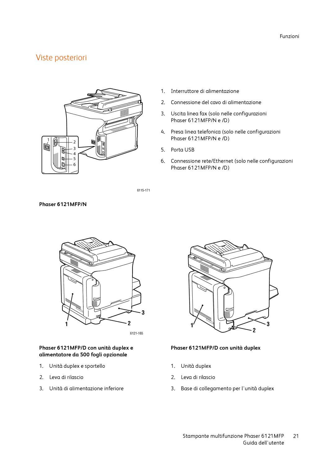 Xerox 6121MFP manual Viste posteriori 