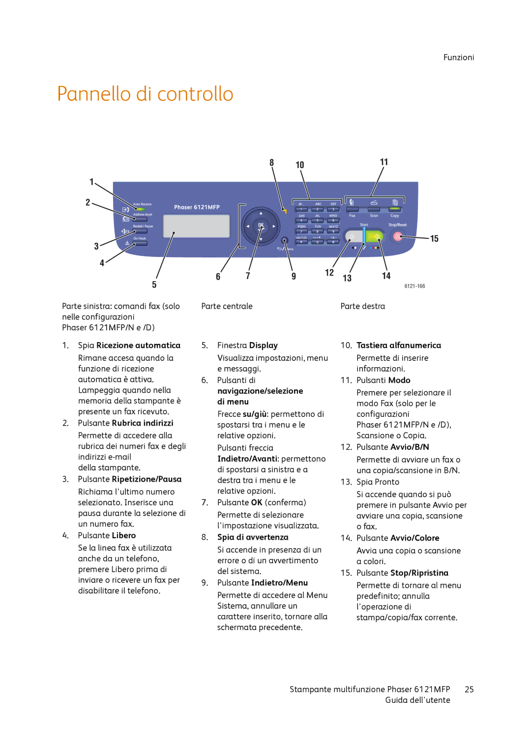 Xerox 6121MFP manual Pannello di controllo, Pulsante Ripetizione/Pausa 