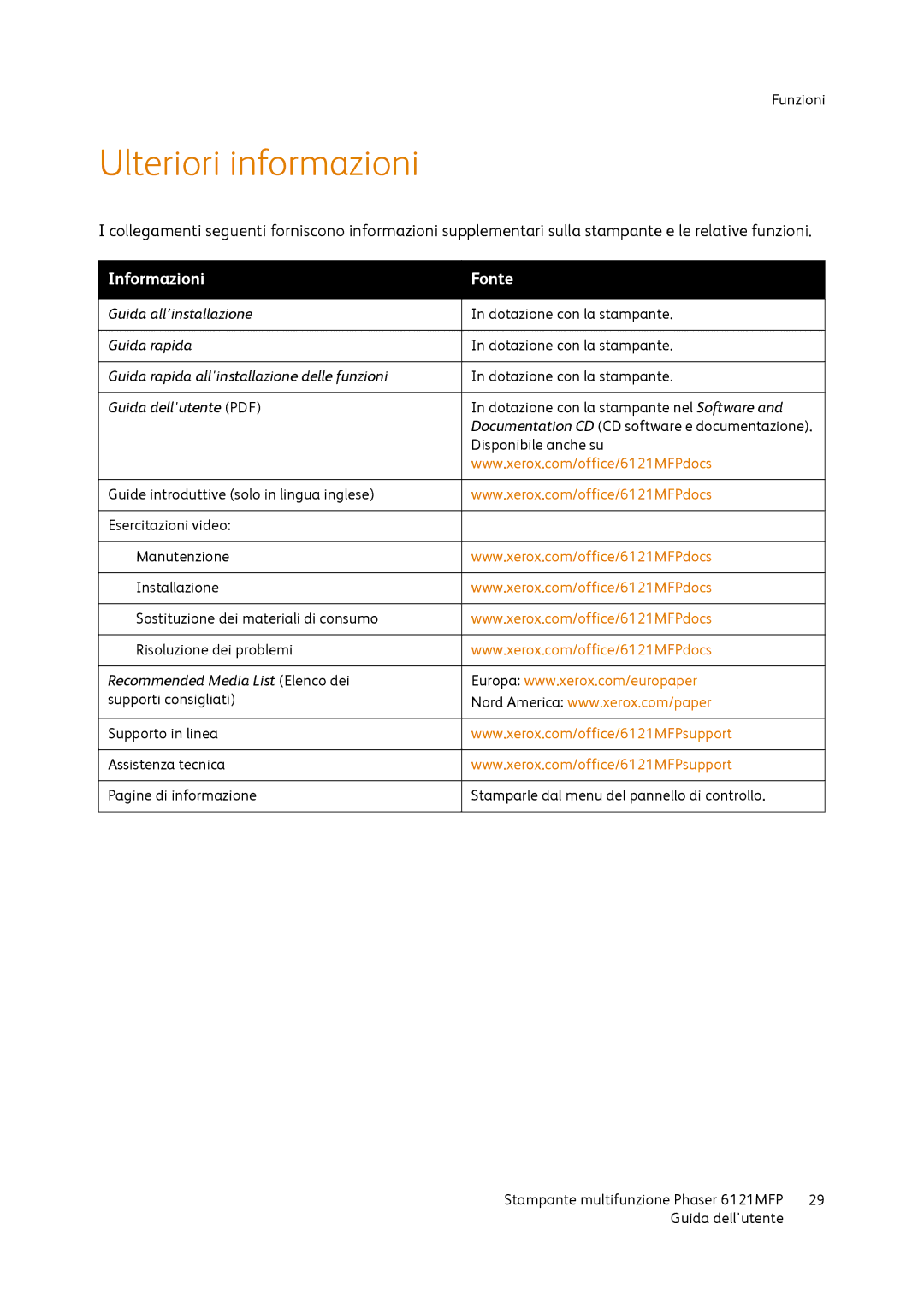 Xerox 6121MFP manual Ulteriori informazioni, Informazioni Fonte 