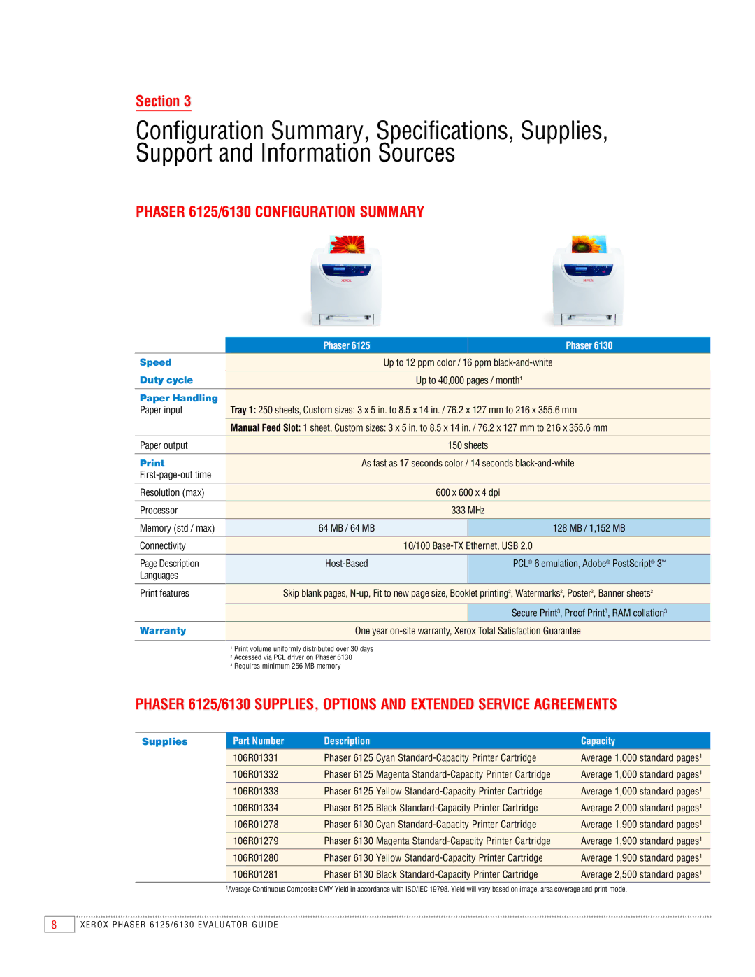 Xerox manual Phaser 6125/6130 Configuration Summary 