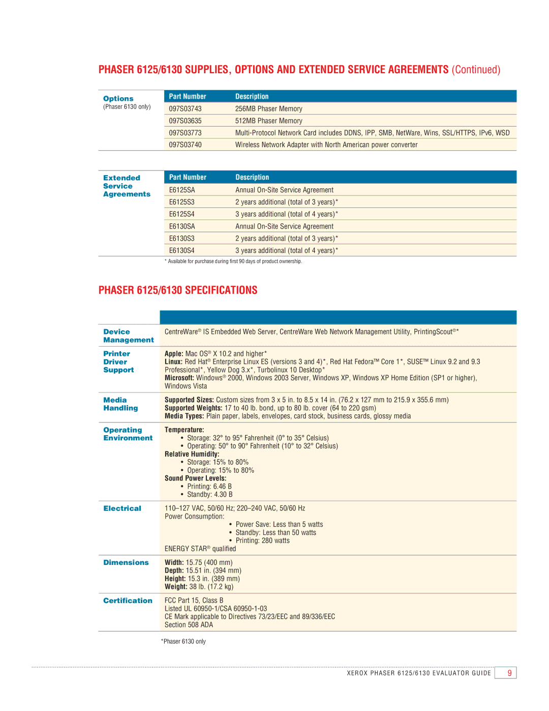 Xerox manual Phaser 6125/6130 Specifications, Temperature, Relative Humidity, Sound Power Levels 