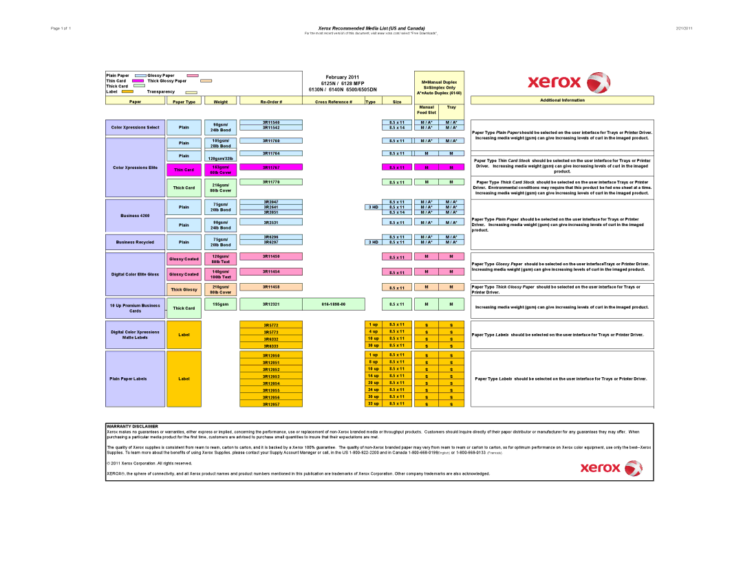 Xerox 6125/N specifications February, 6125N / 6128 MFP, 6130N / 6140N 6500/6505DN, Warranty Disclaimer 