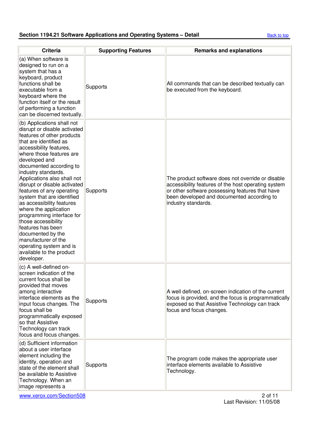 Xerox 6128MFP manual Software Applications and Operating Systems Detail 