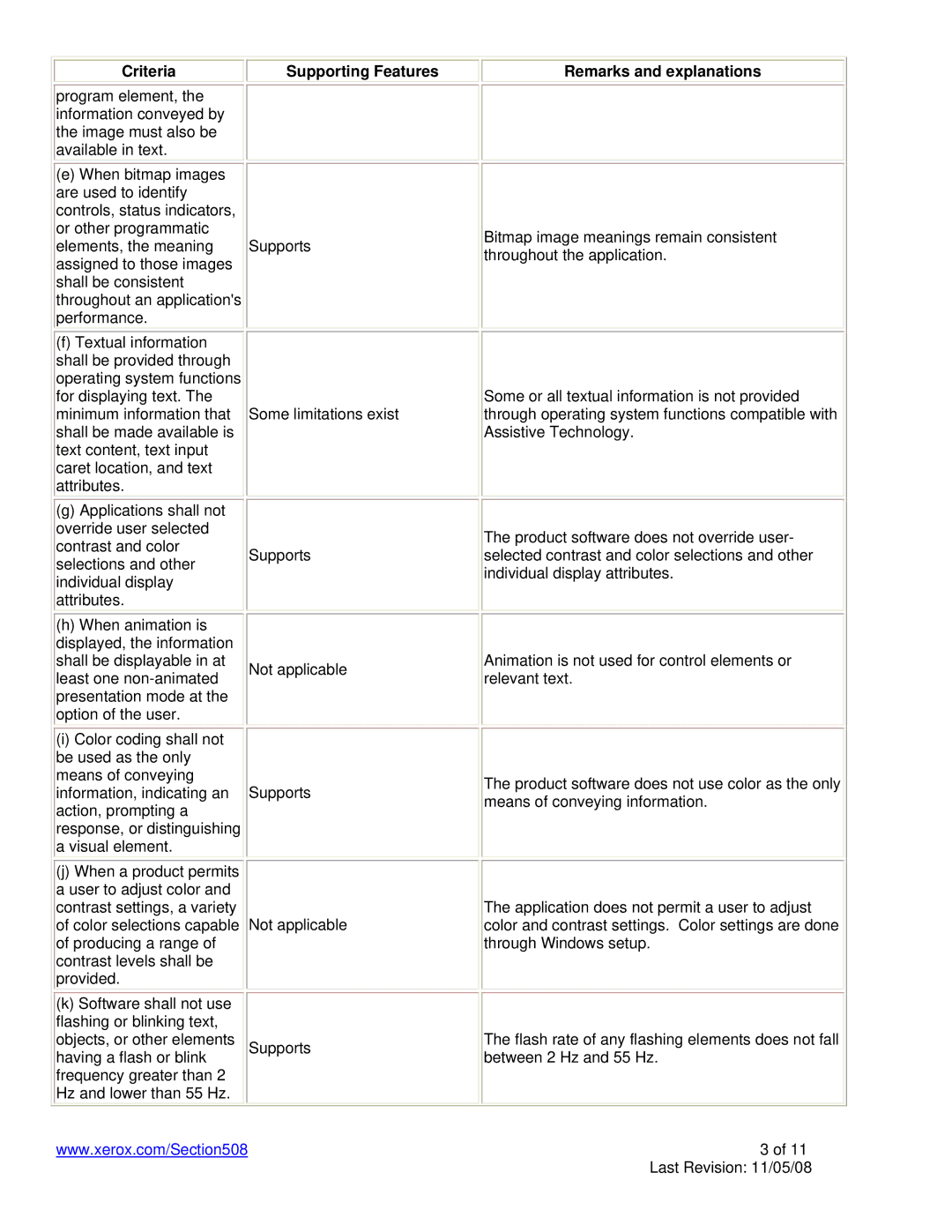 Xerox 6128MFP manual Criteria Supporting Features Remarks and explanations 