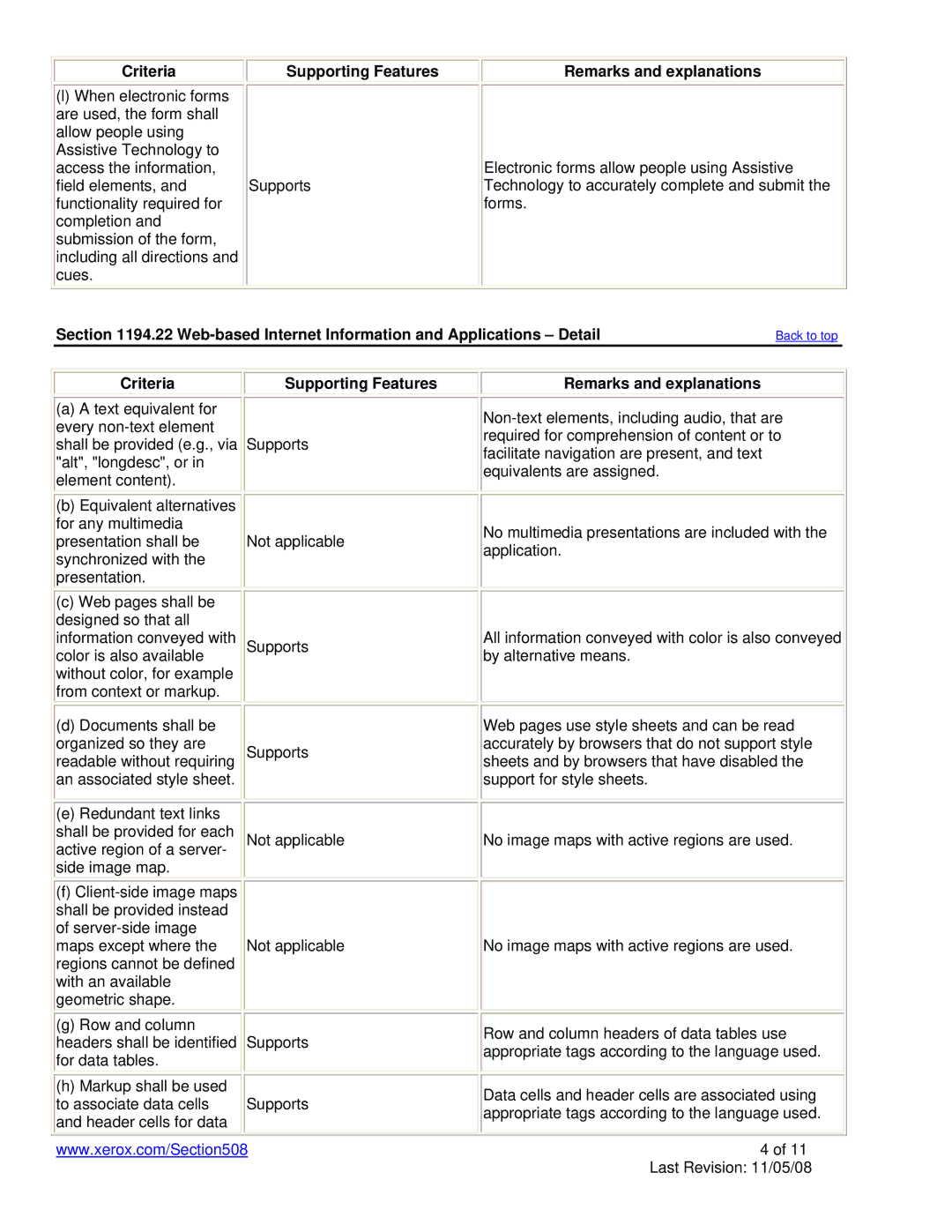 Xerox 6128MFP manual Web-based Internet Information and Applications Detail 