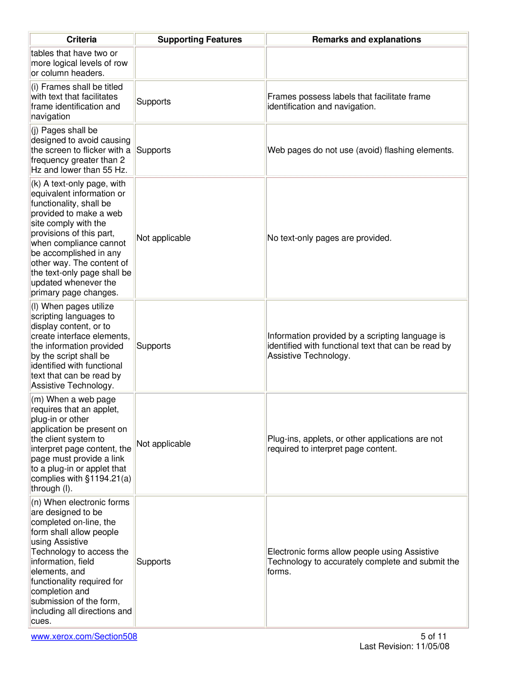 Xerox 6128MFP manual Criteria 