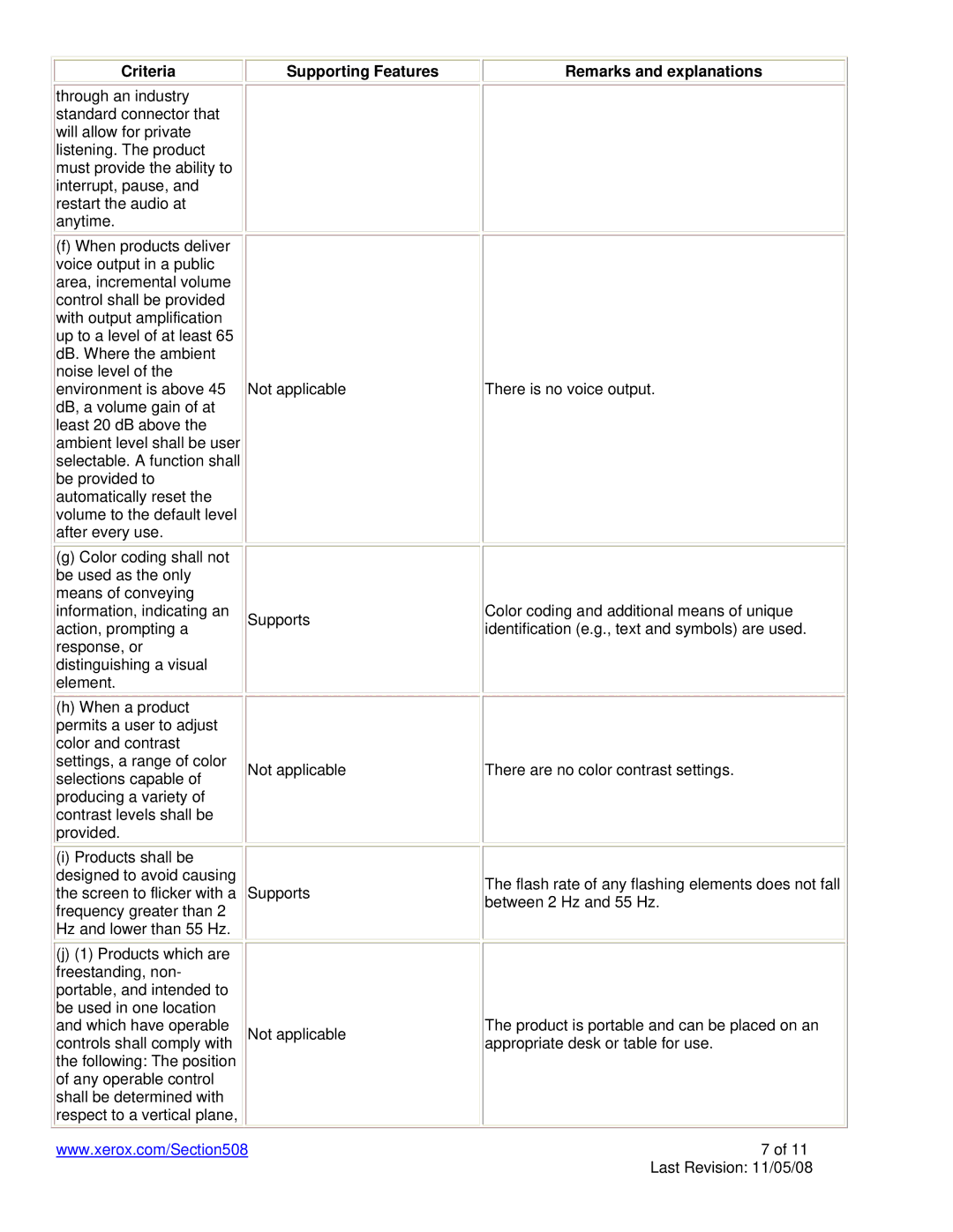 Xerox 6128MFP manual Criteria Supporting Features Remarks and explanations 