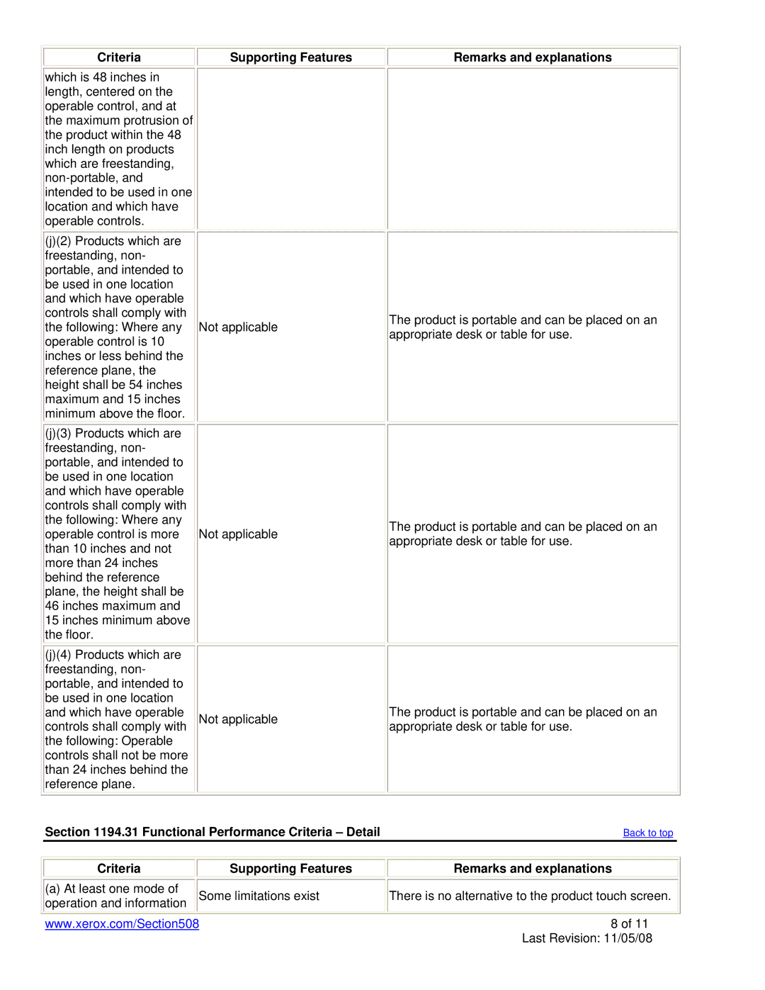 Xerox 6128MFP manual Functional Performance Criteria Detail 