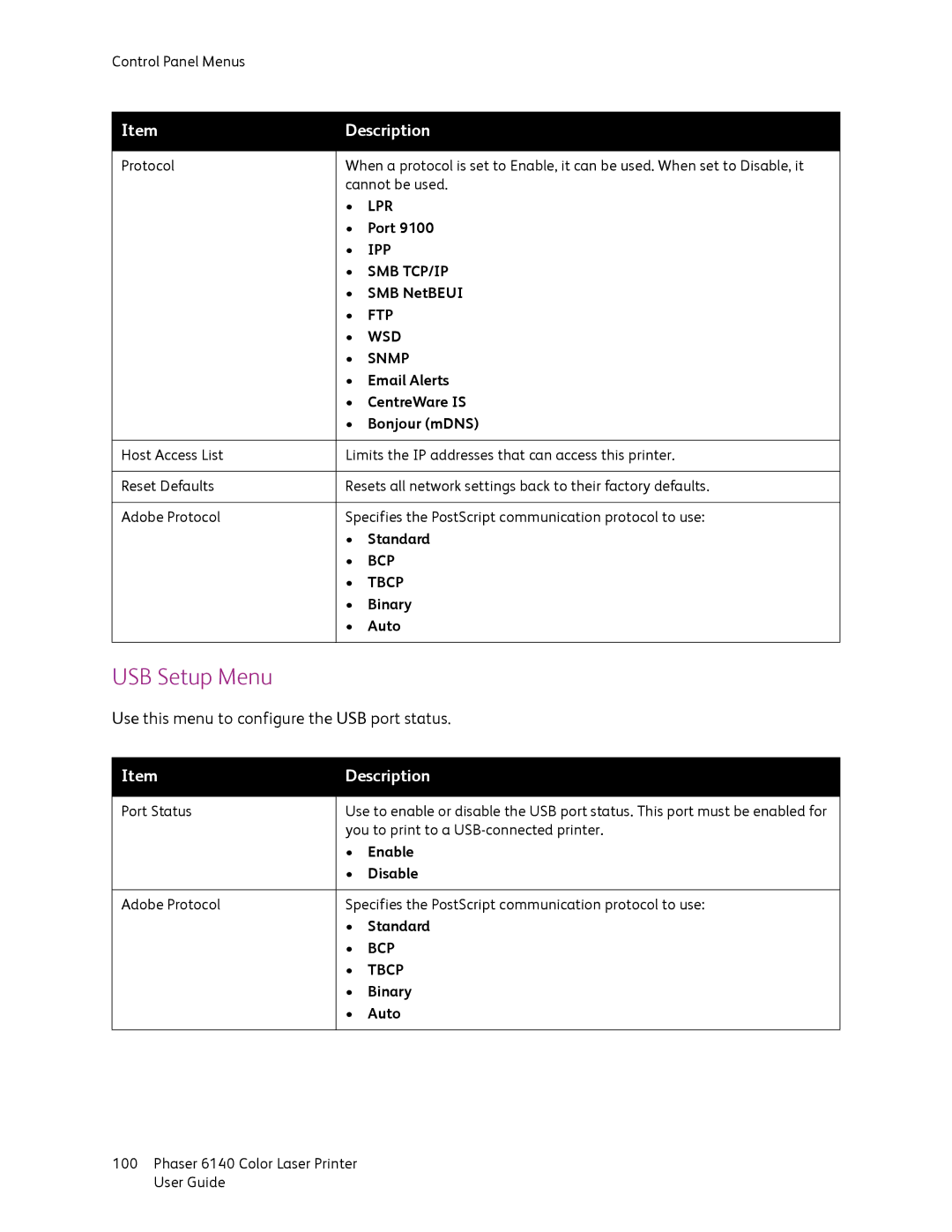 Xerox 6140 manual USB Setup Menu 