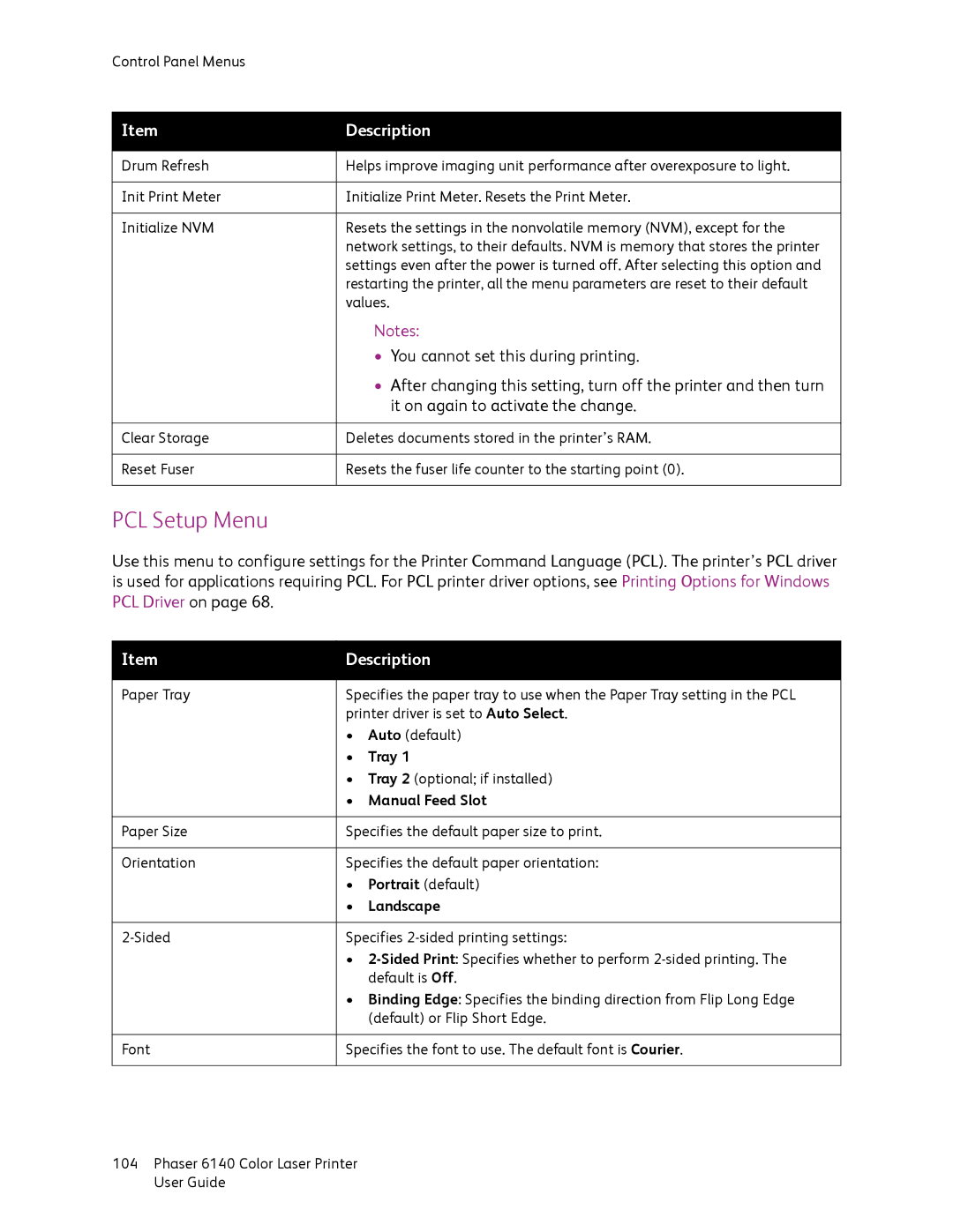 Xerox 6140 manual PCL Setup Menu, Tray, Manual Feed Slot, Portrait default, Landscape 