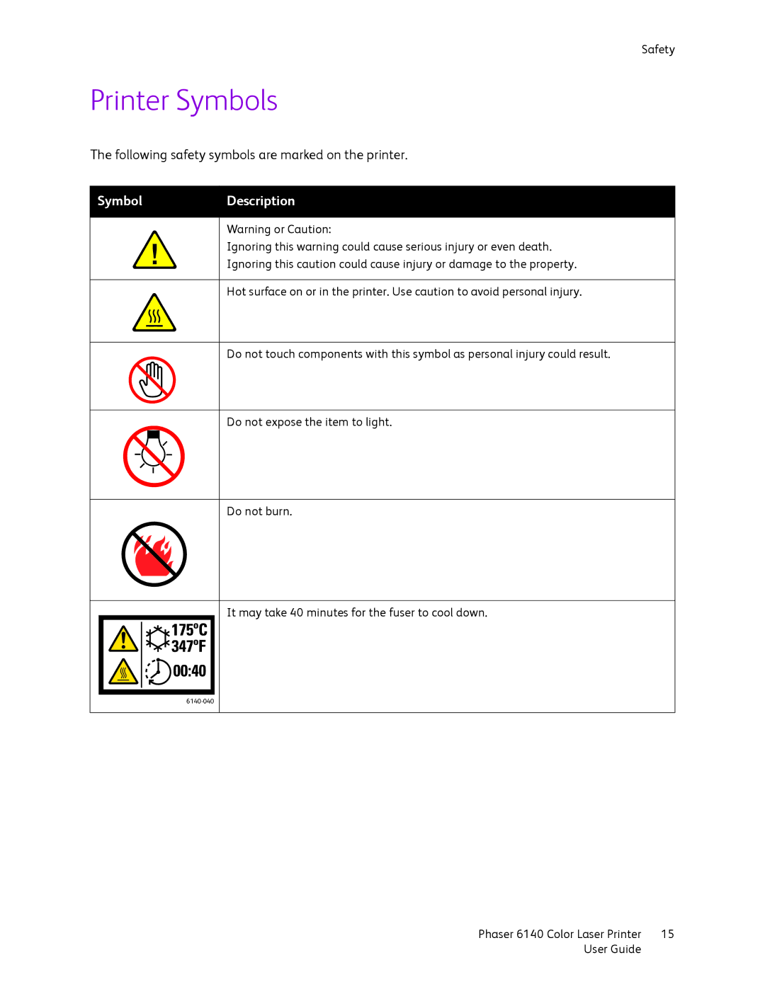 Xerox 6140 manual Printer Symbols, Symbol Description 