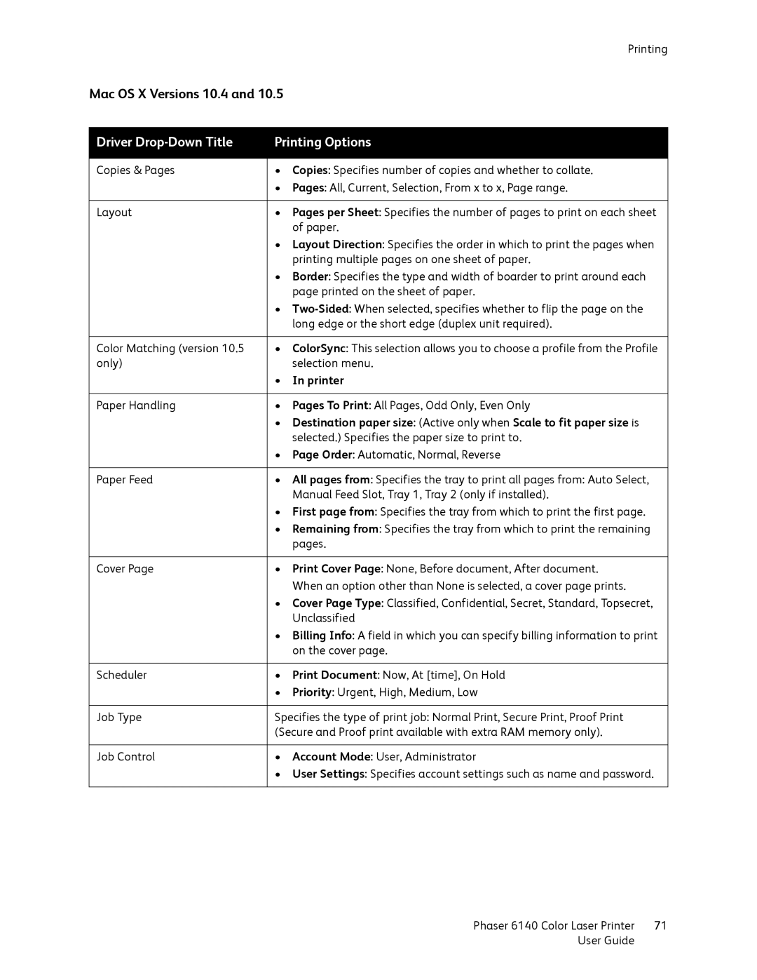 Xerox 6140 manual Driver Drop-Down Title Printing Options, Mac OS X Versions 10.4, Printer 