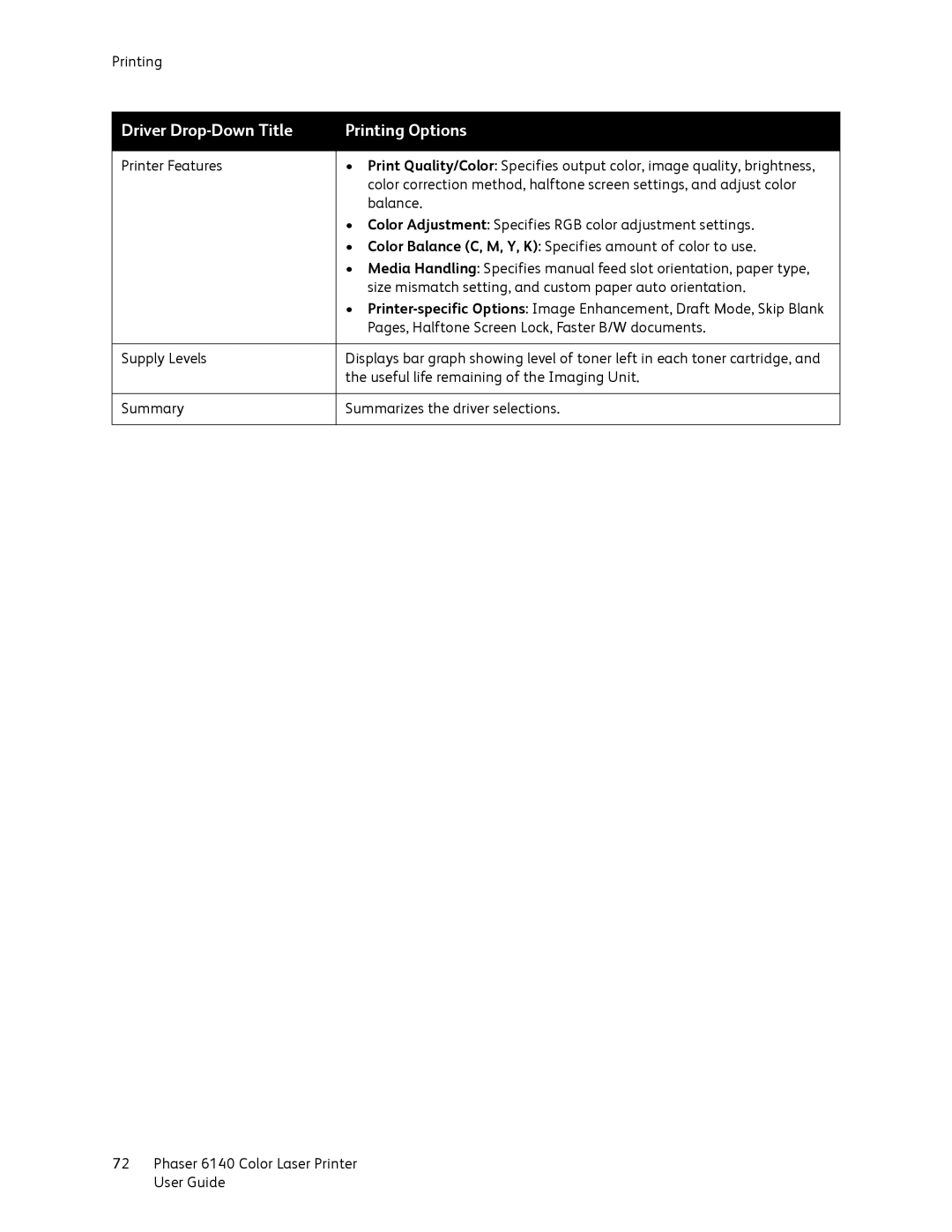 Xerox 6140 manual Pages, Halftone Screen Lock, Faster B/W documents 