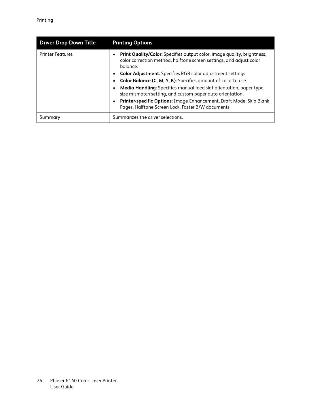 Xerox 6140 manual Driver Drop-Down Title Printing Options 