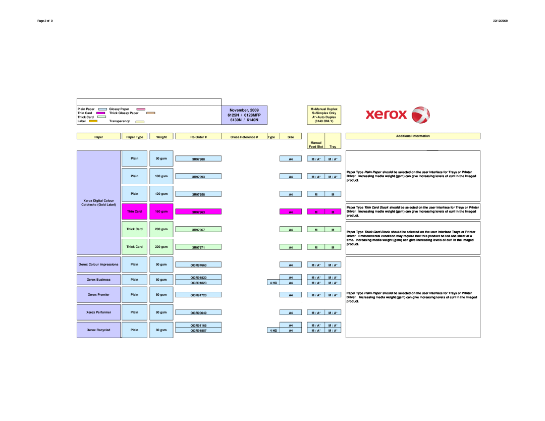 Xerox 6140/N specifications November, 6125N / 6128MFP, 6130N / 6140N 