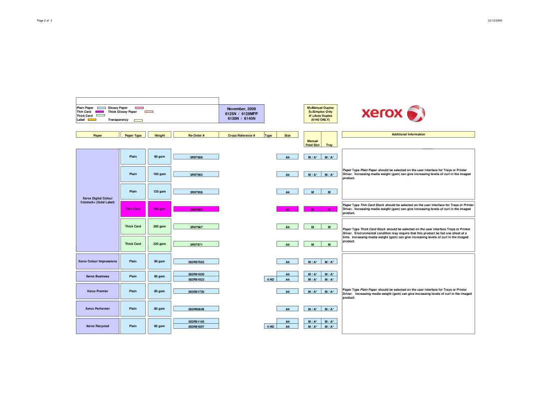 Xerox 6140/N specifications November, 6125N / 6128MFP, 6130N / 6140N 