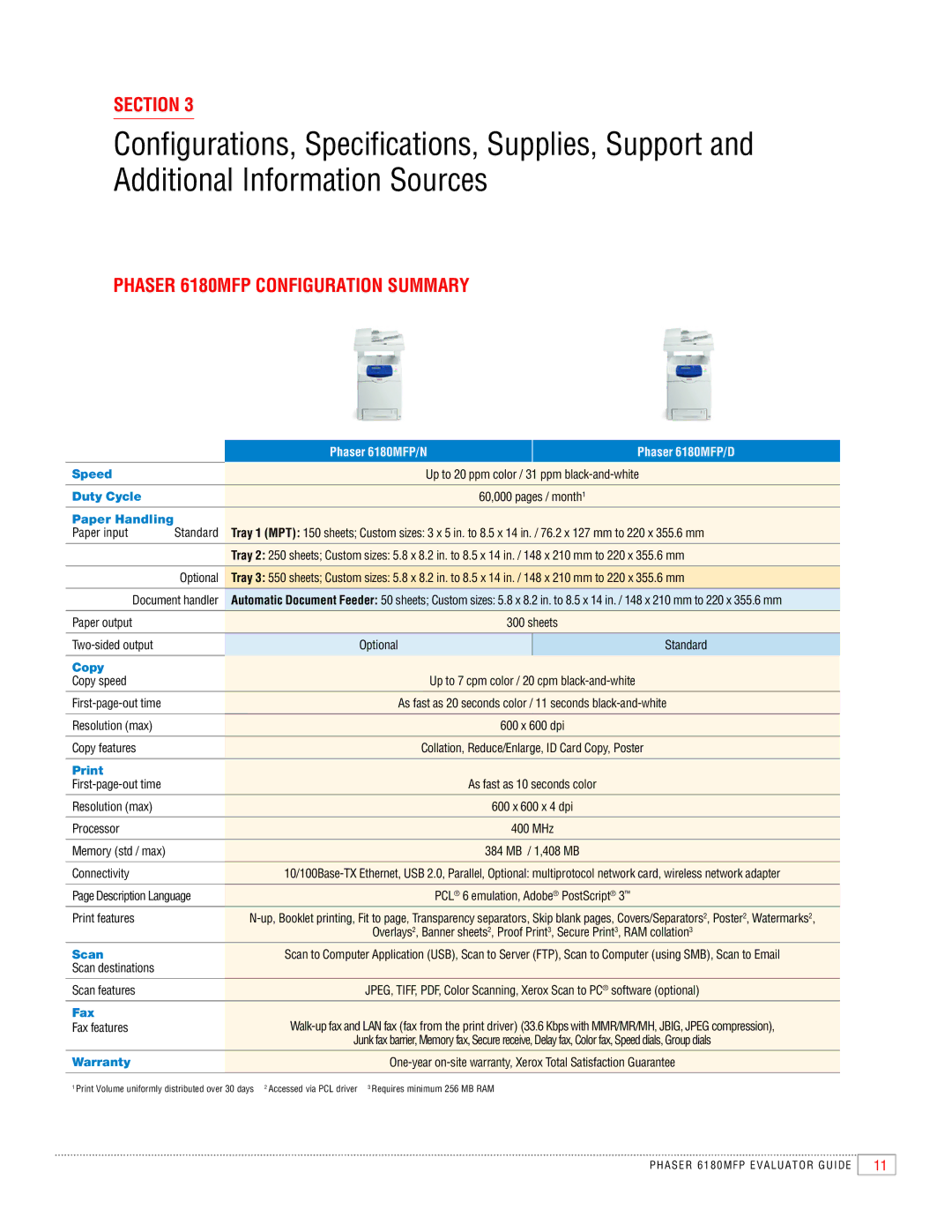 Xerox manual Phaser 6180MFP Configuration Summary, Phaser 6180MFP/N Phaser 6180MFP/D 