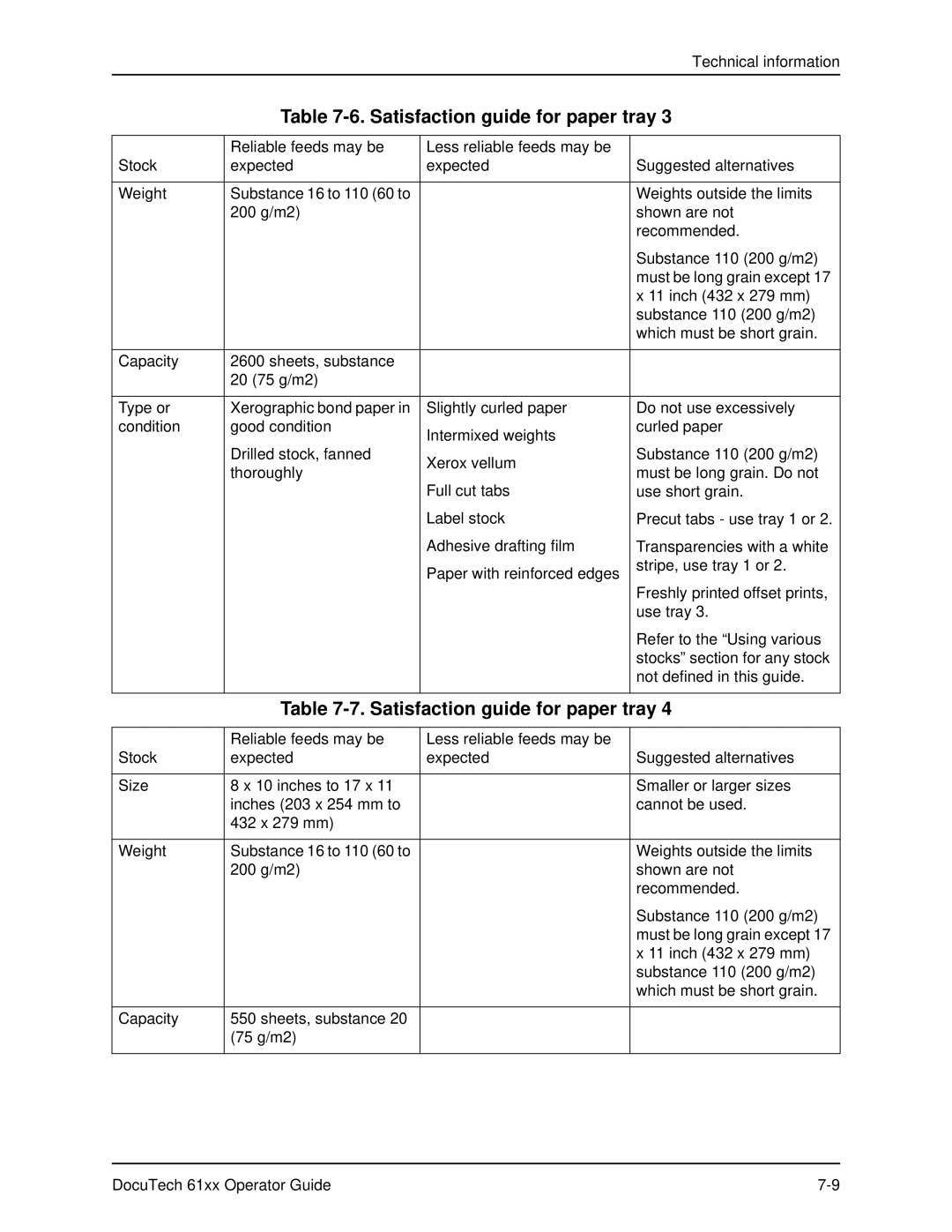 Xerox 61xx manual Satisfaction guide for paper tray 