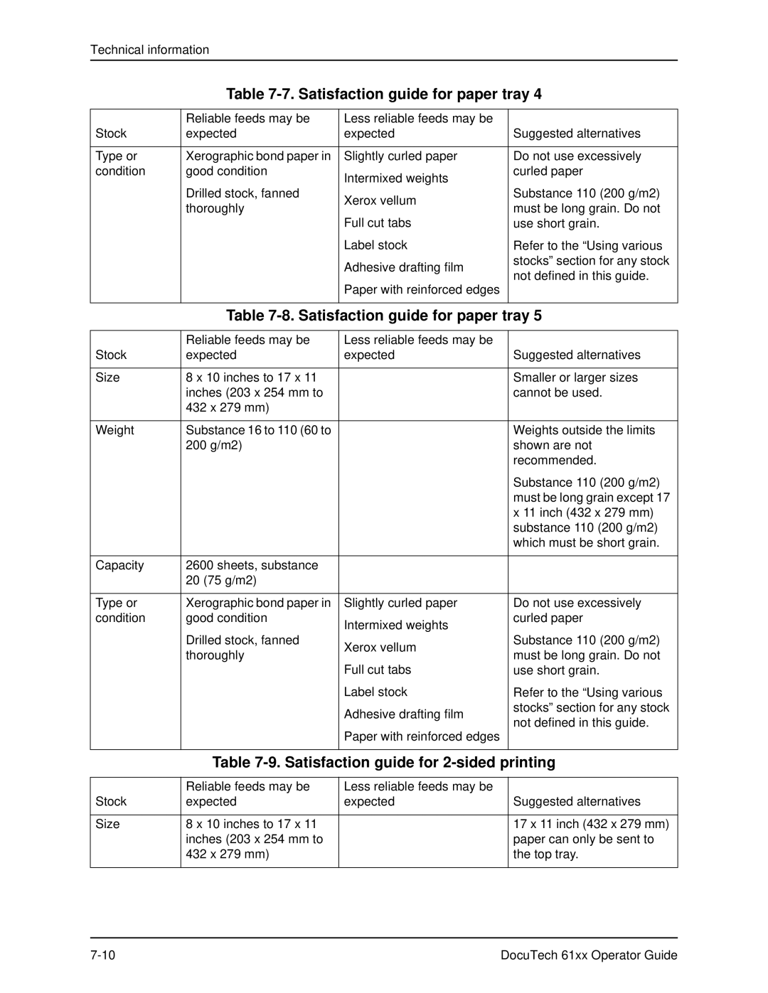 Xerox 61xx manual Satisfaction guide for 2-sided printing 