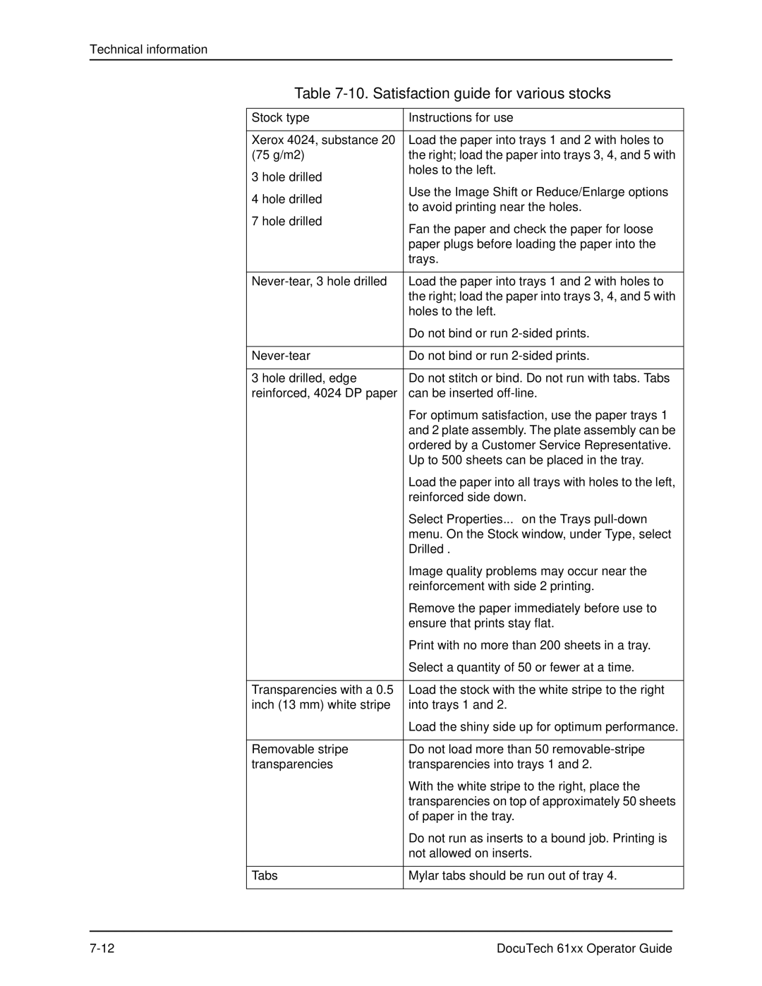 Xerox 61xx manual Drilled 