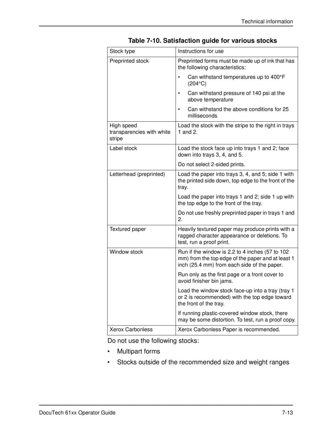 Xerox 61xx manual Satisfaction guide for various stocks 