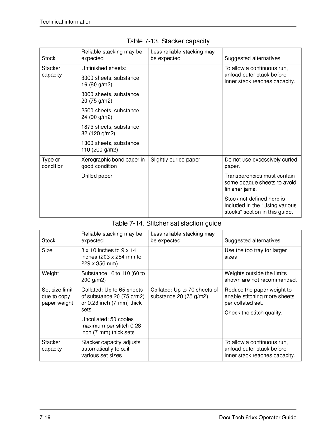 Xerox 61xx manual Stitcher satisfaction guide 