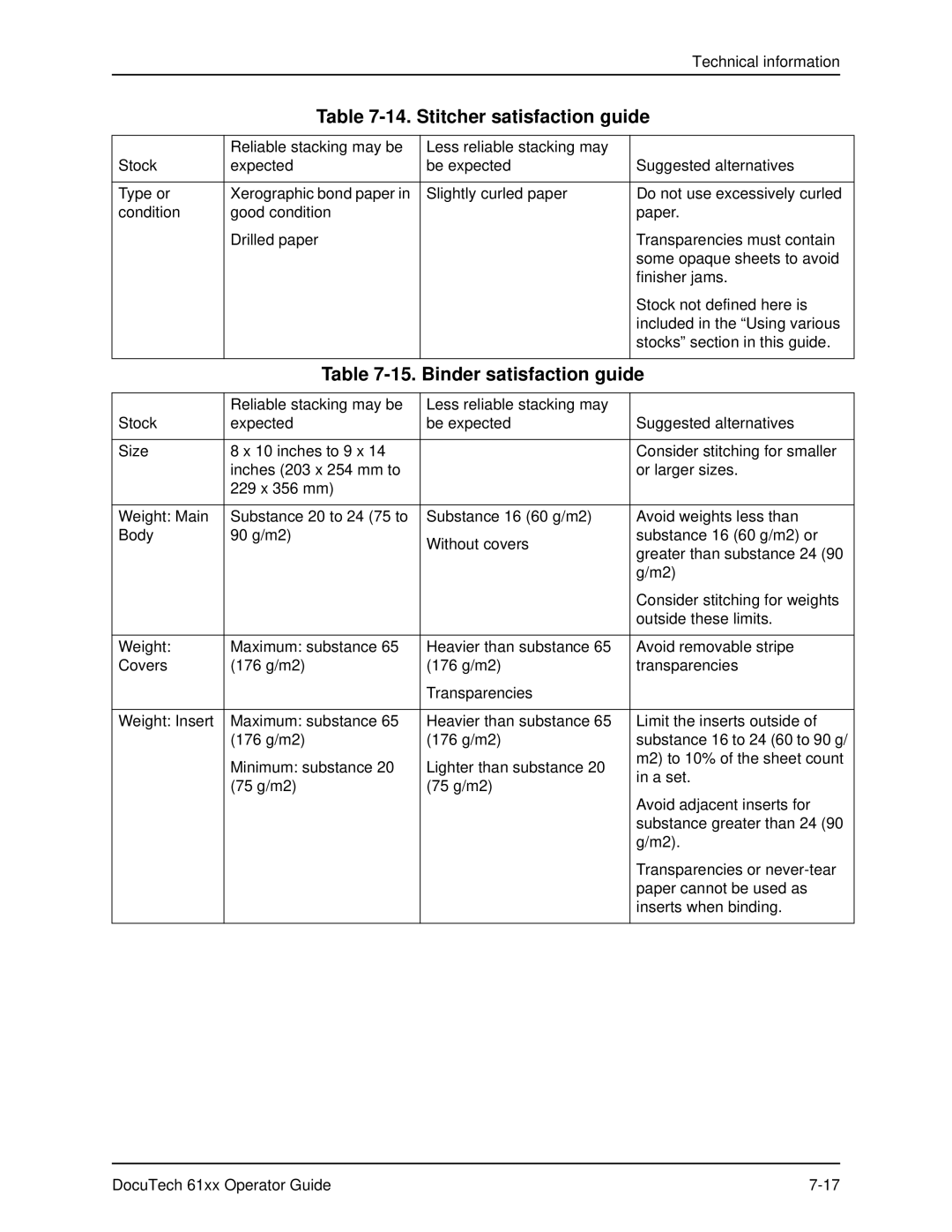 Xerox 61xx manual Binder satisfaction guide 