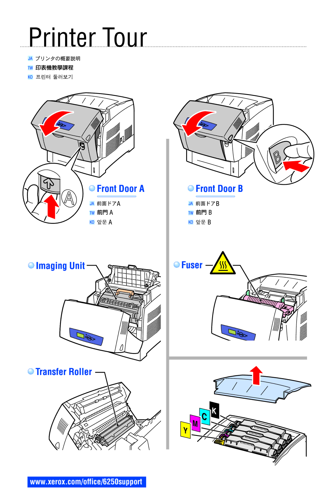 Xerox 6250 manual Printer Tour, Front Door a Imaging Unit Transfer Roller, Fuser 