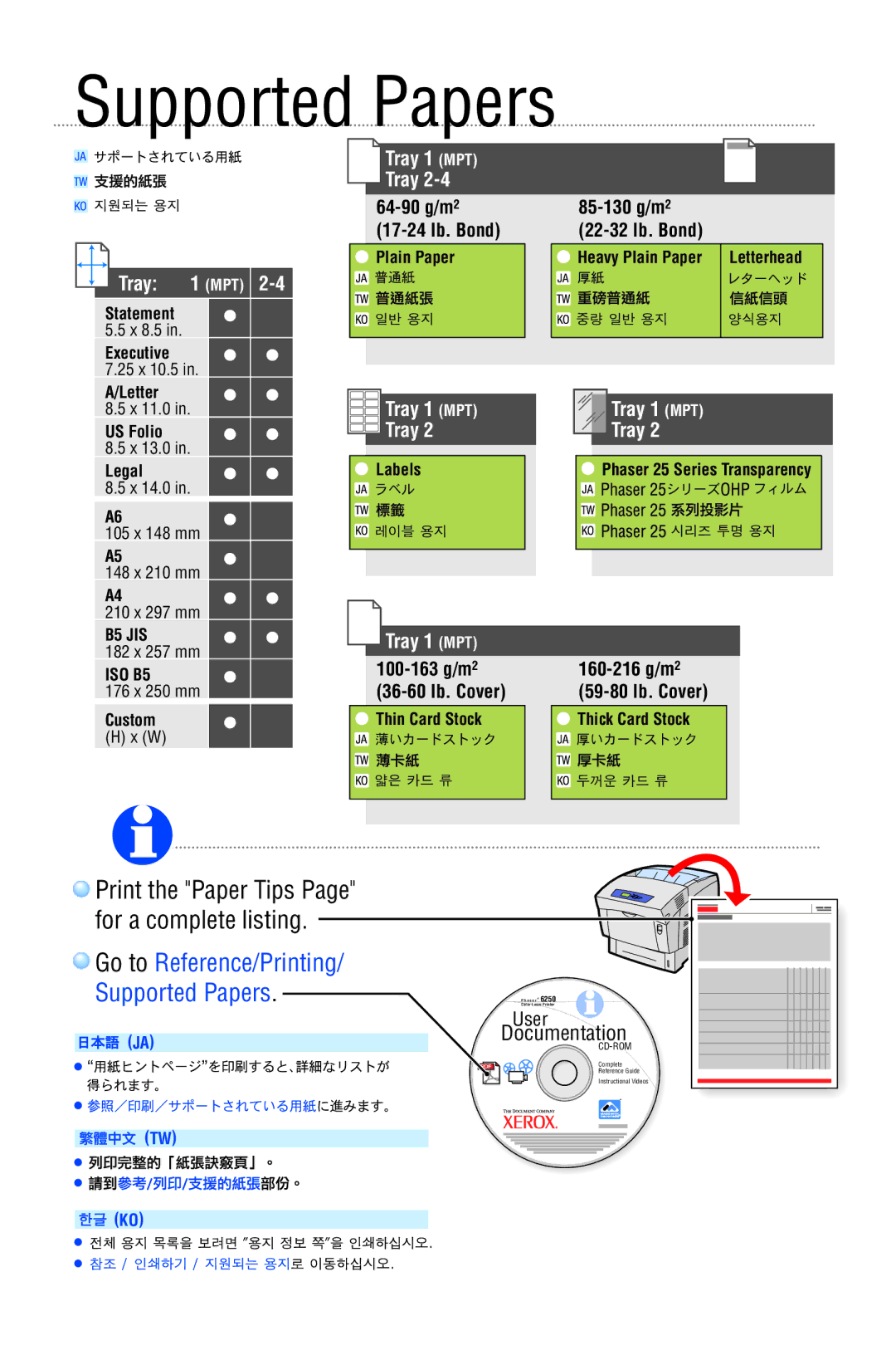 Xerox 6250 manual Supported Papers, Tray 1 MPT 