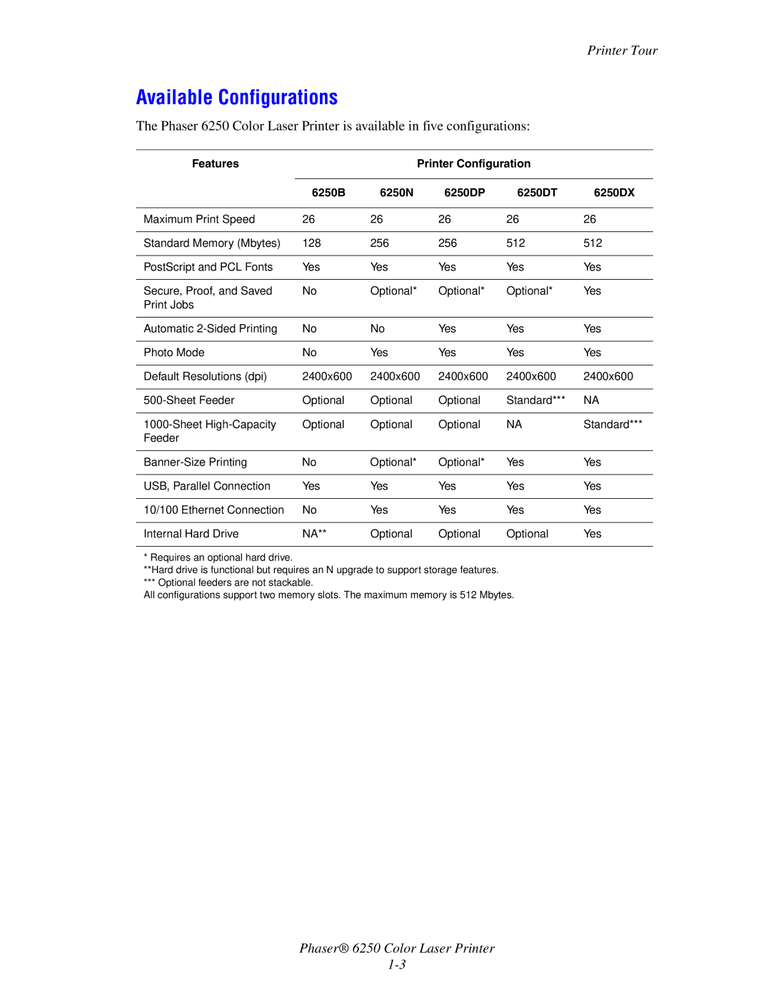 Xerox 6250 manual Available Configurations, Printer Tour 