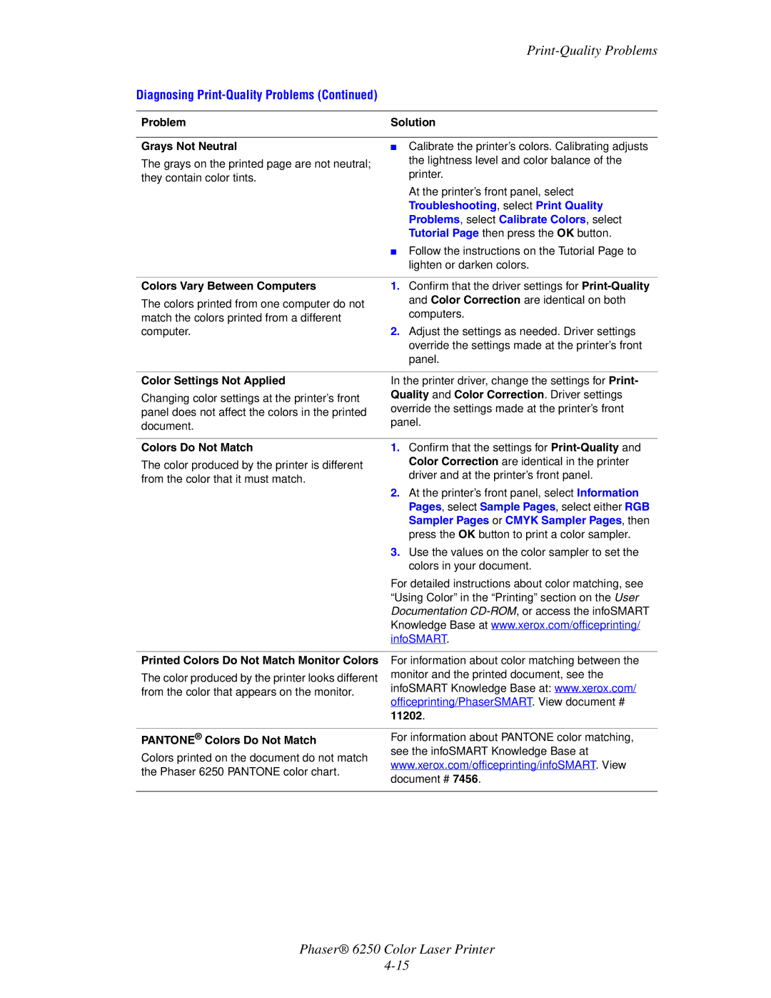 Xerox 6250 manual Problem Solution Grays Not Neutral, Colors Vary Between Computers, Color Settings Not Applied, 11202 