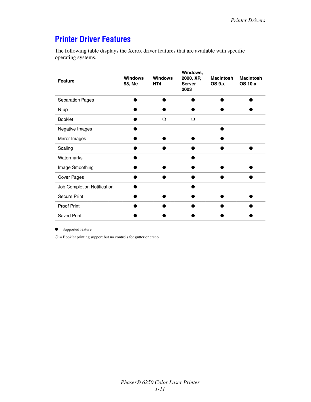 Xerox 6250 manual Printer Driver Features, Printer Drivers, Windows Feature 2000, XP Macintosh 98, Me, Server 2003 