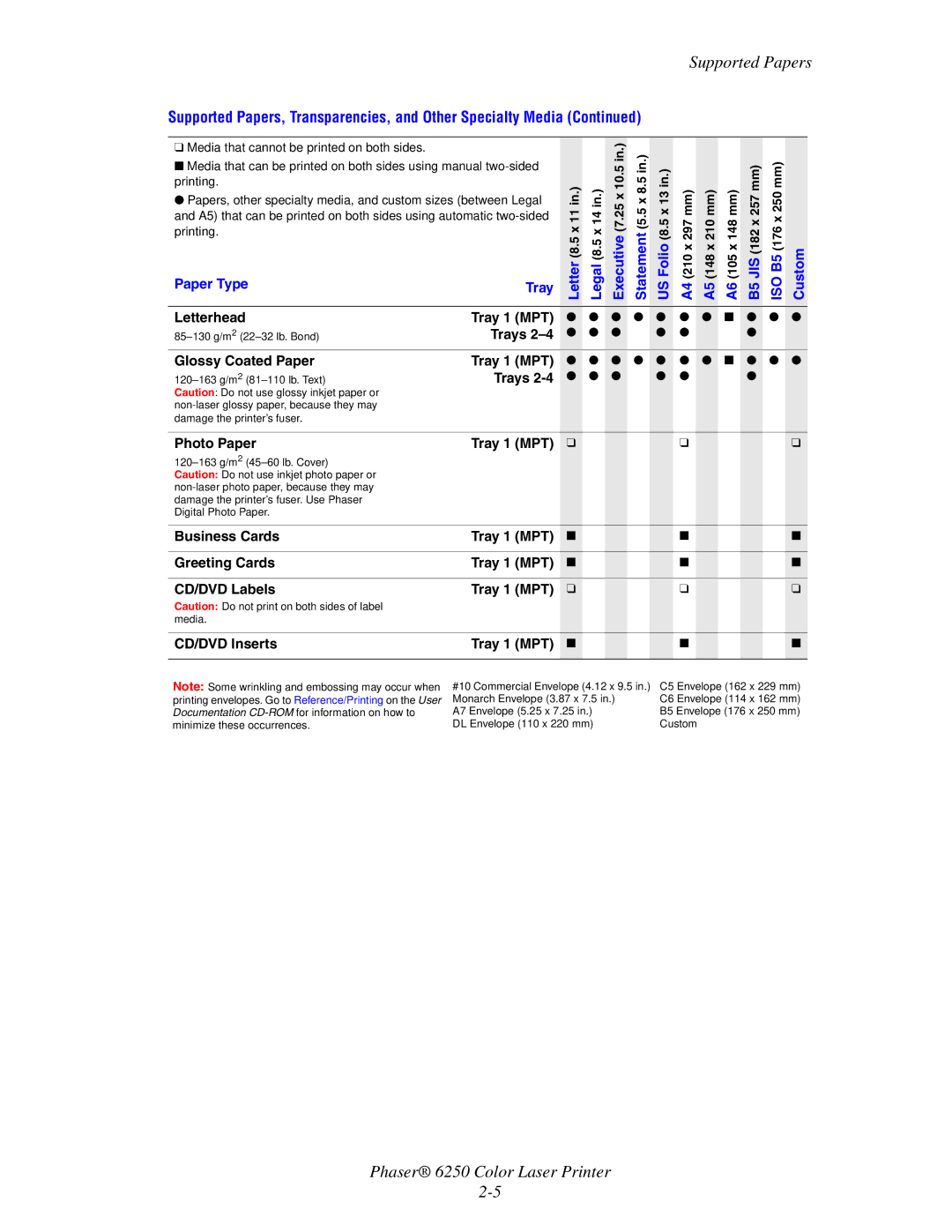 Xerox 6250 manual Supported Papers 