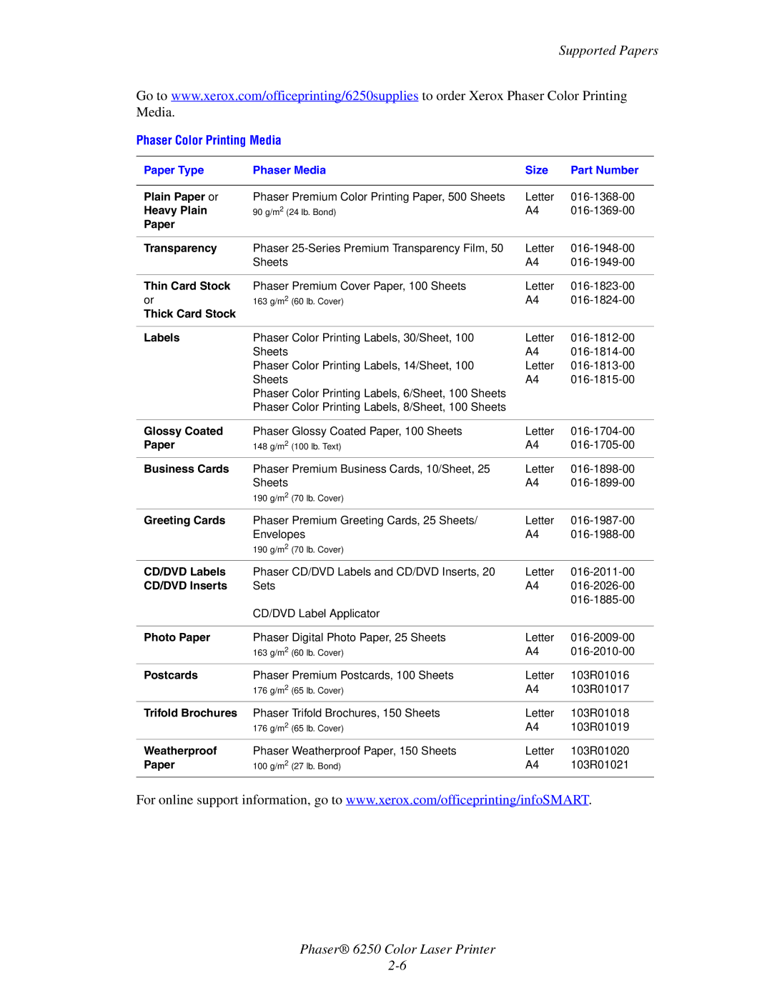 Xerox 6250 manual Plain Paper or, Heavy Plain, Paper Transparency, Thin Card Stock, Thick Card Stock Labels, Glossy Coated 