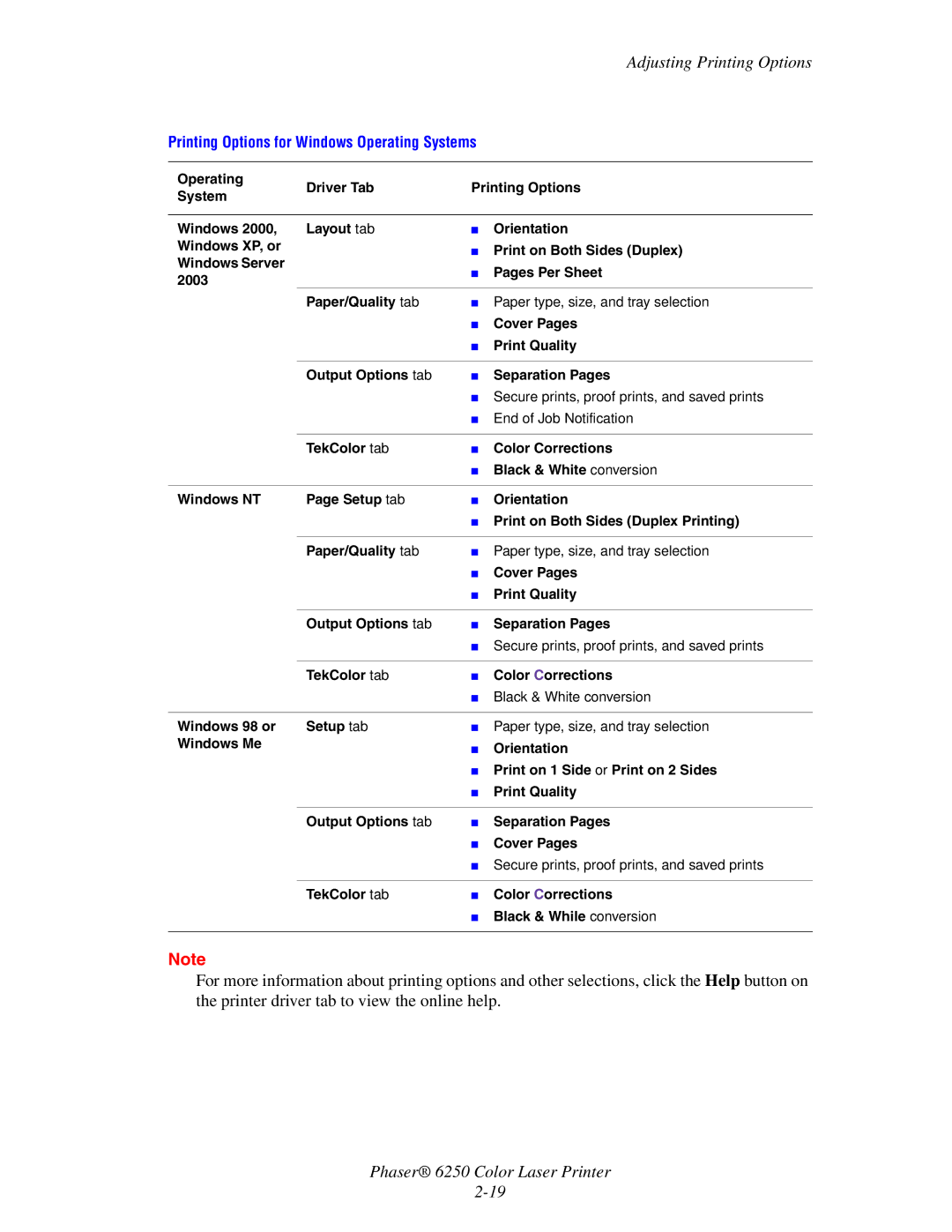 Xerox 6250 manual Adjusting Printing Options, Printing Options for Windows Operating Systems 