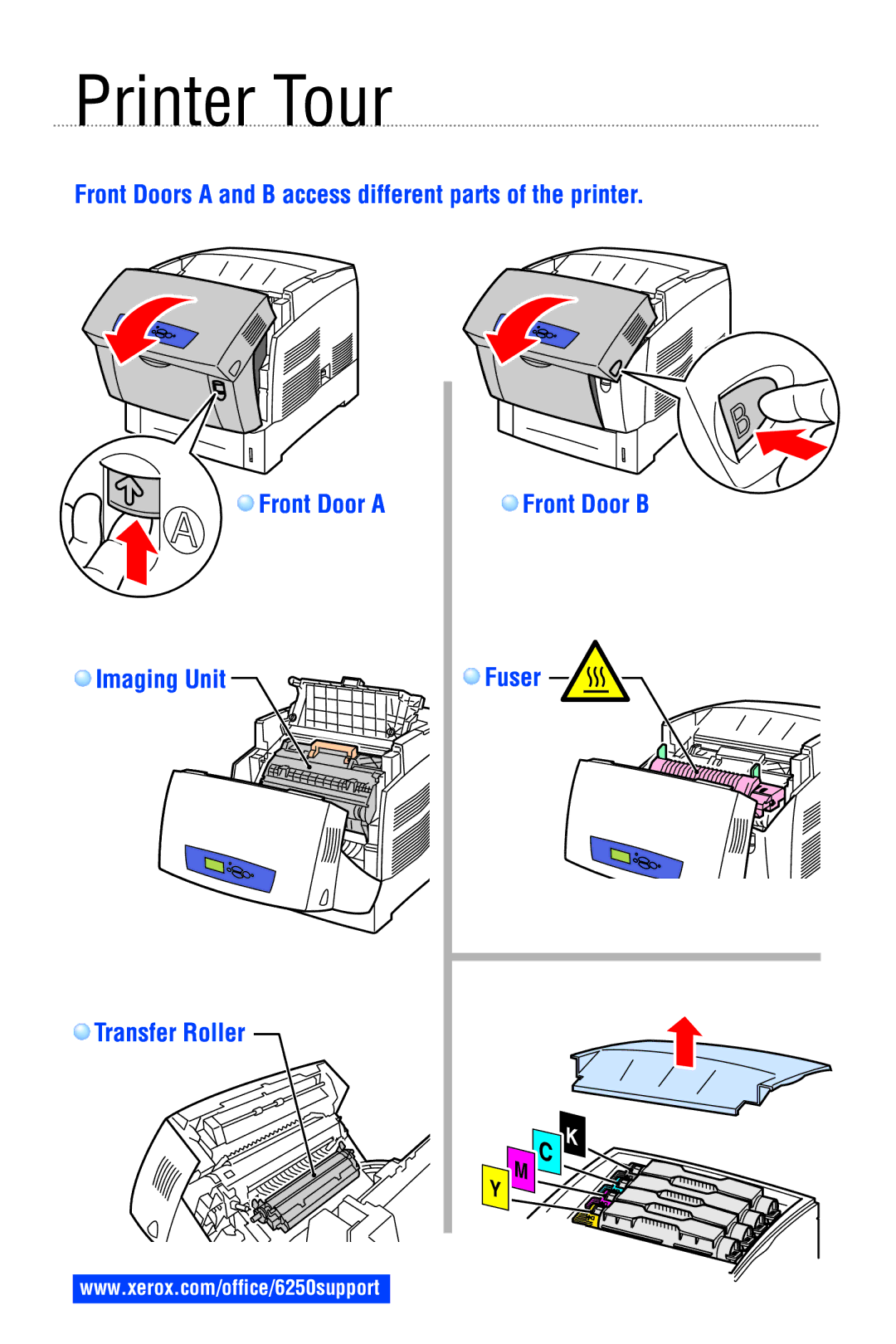 Xerox 6250 manual Printer Tour, Fuser 