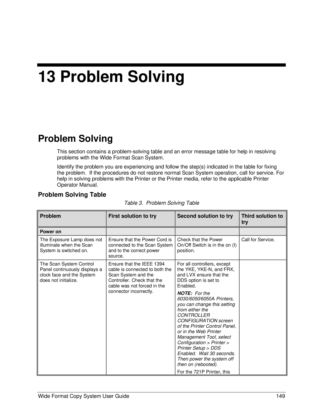 Xerox 5101, 6279 manual Problem Solving Table 