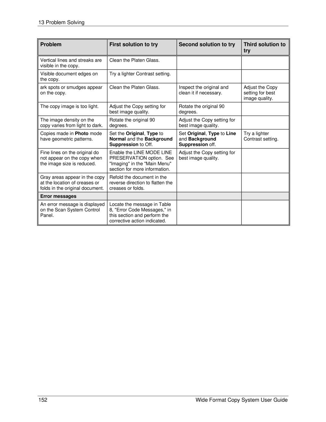 Xerox 6279, 5101 manual Wide Format Copy System User Guide 