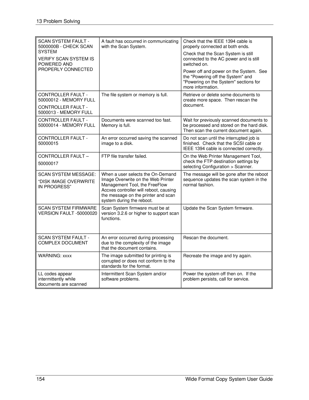 Xerox 6279, 5101 manual Wide Format Copy System User Guide 