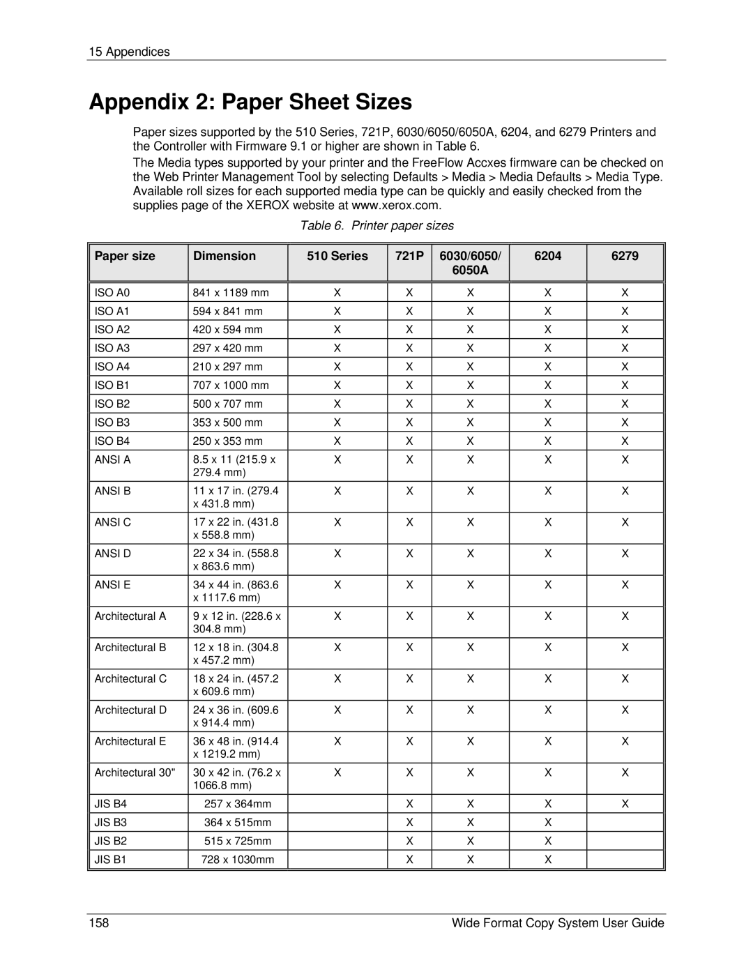 Xerox 5101 manual Appendix 2 Paper Sheet Sizes, Paper size Dimension Series 721P 6030/6050 6204 6279 6050A 