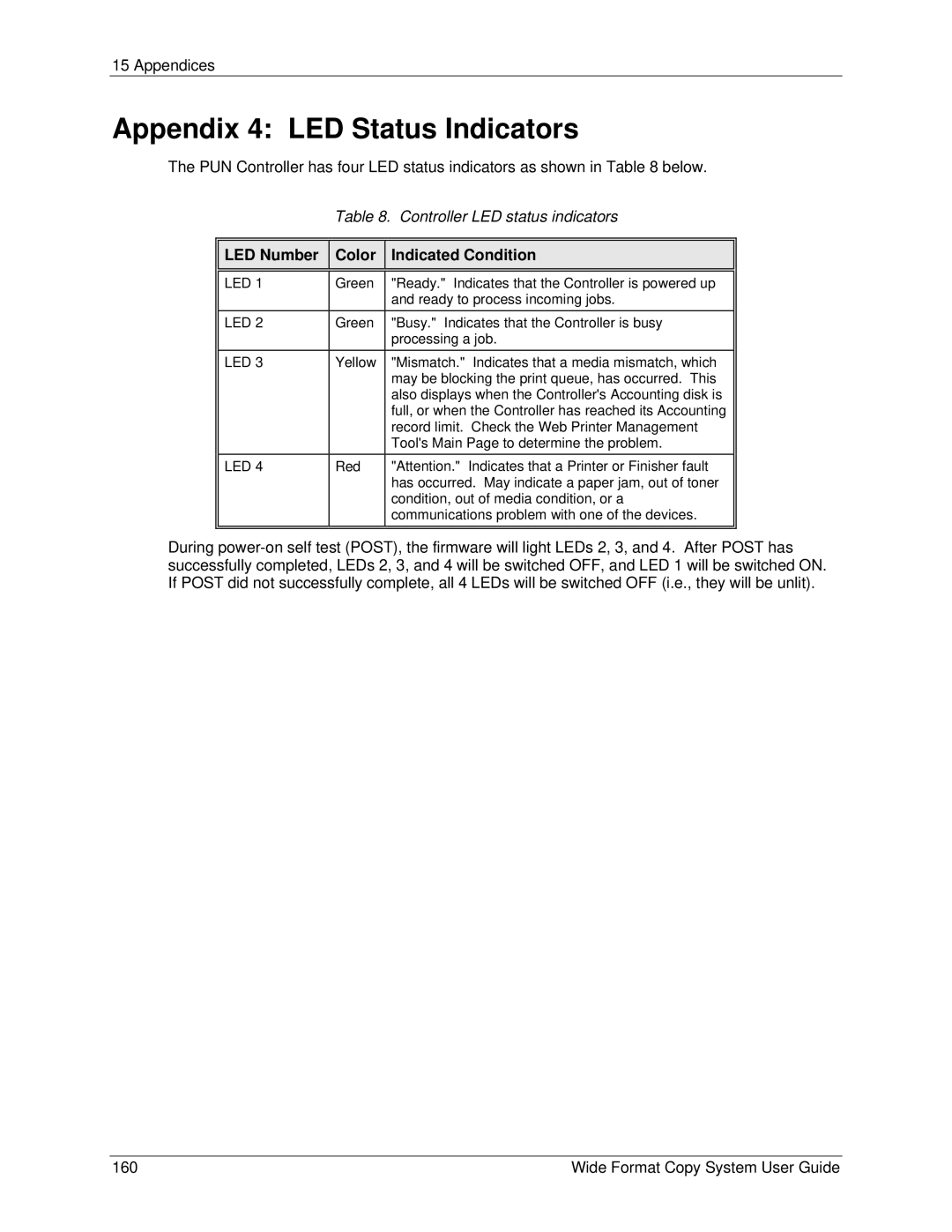 Xerox 6279, 5101 manual Appendix 4 LED Status Indicators, LED Number Color Indicated Condition 