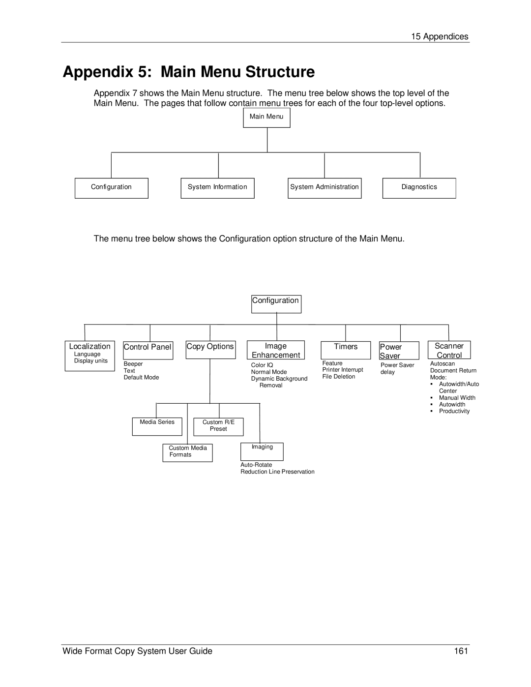 Xerox 5101, 6279 manual Appendix 5 Main Menu Structure, Scanner Control 