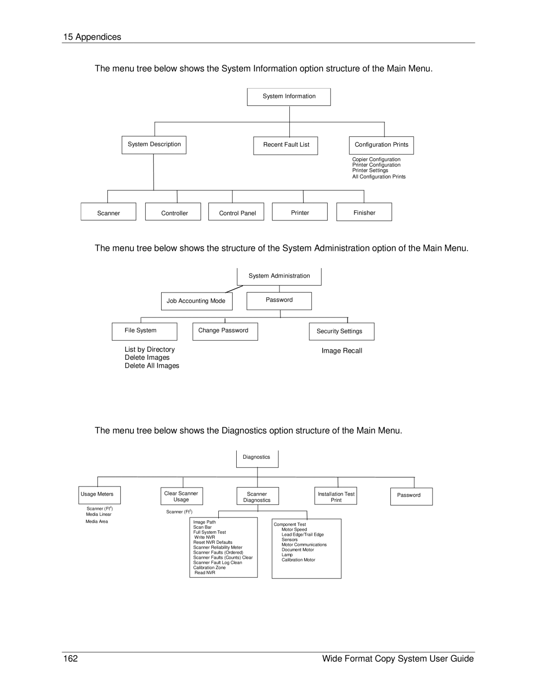 Xerox 6279, 5101 manual Wide Format Copy System User Guide 