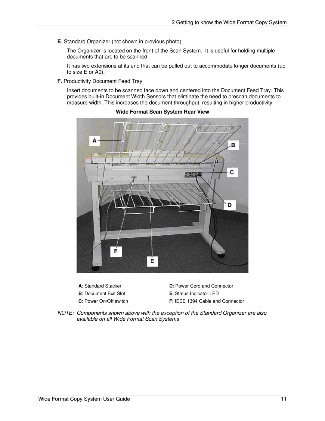 Xerox 5101, 6279 manual Wide Format Scan System Rear View 