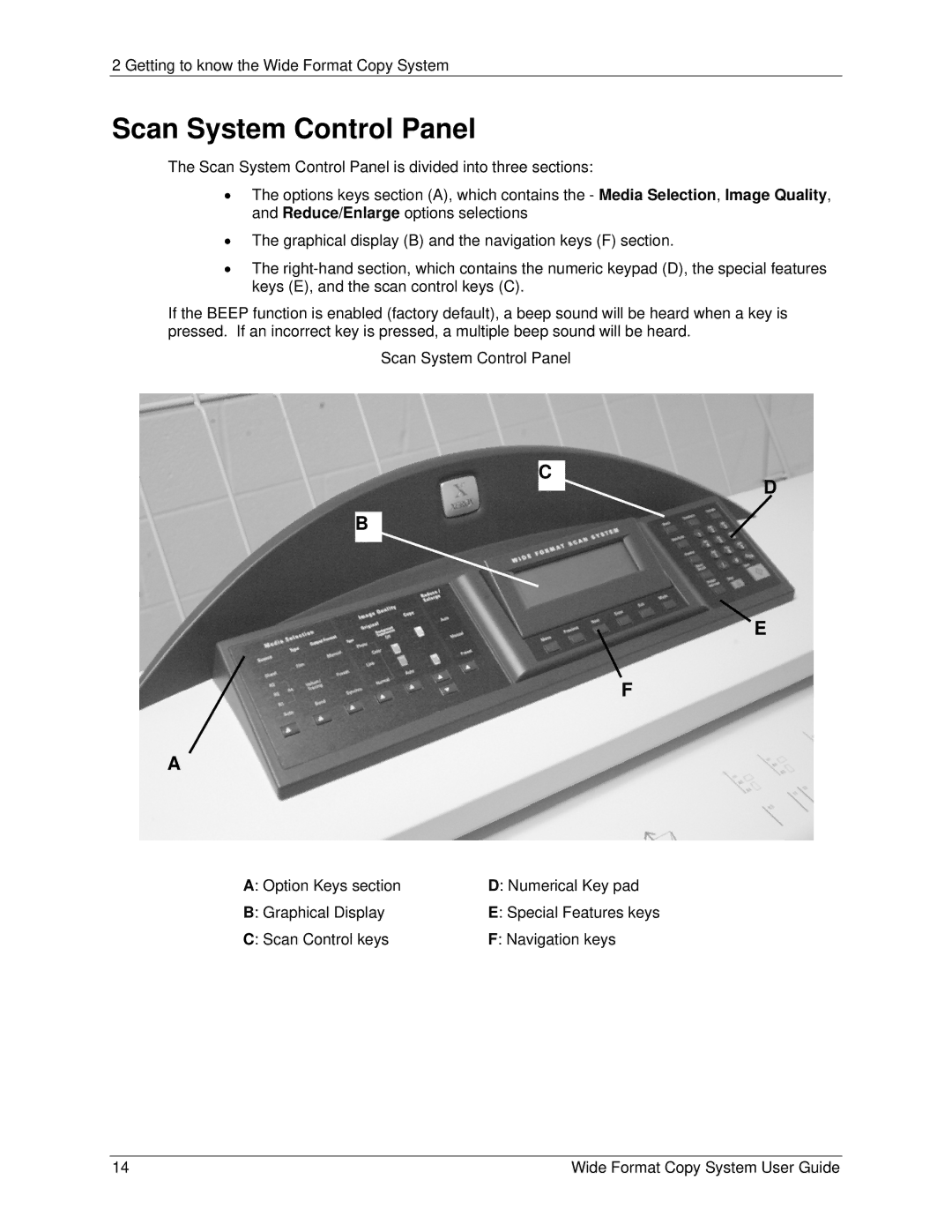 Xerox 6279, 5101 manual Scan System Control Panel 