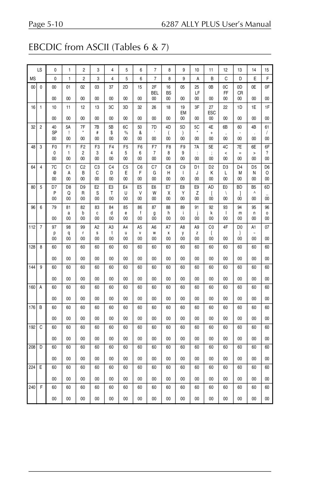 Xerox 6287 user manual Ebcdic from Ascii Tables 6 